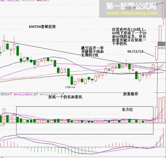 价坑量坑放量突破抓涨停