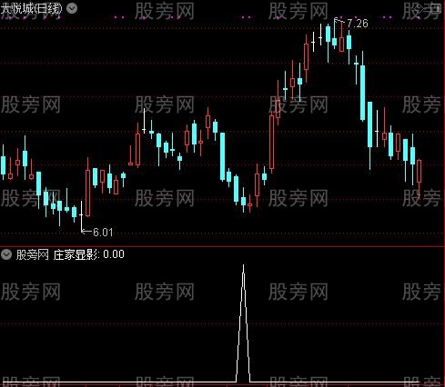 庄家显影选股指标公式