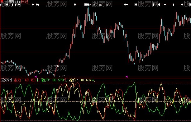 大智慧主力散户追踪指标公式