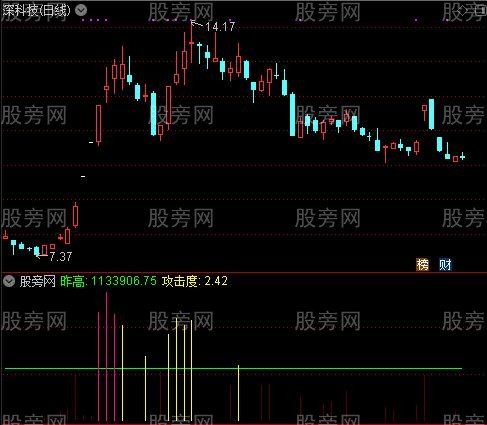 通达信瘦石攻击指标公式