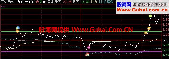 关于快准狠追涨打板的心得分享