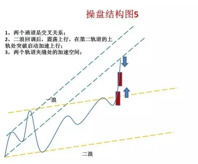 【K线】史上最经典的股票口诀！背起来，知买卖