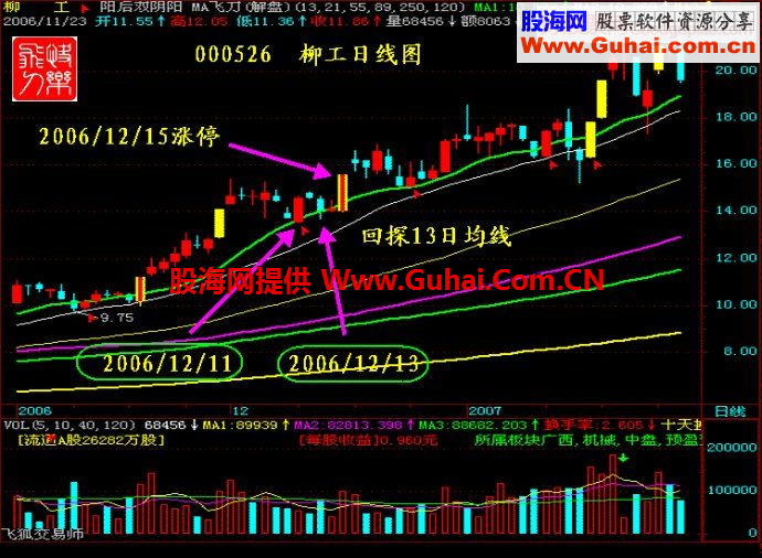 倒锤子星点亮涨停黑马
