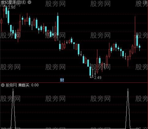 豆豆提款机主图之果断买选股指标公式