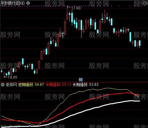 通达信CPS强弱指数指标公式