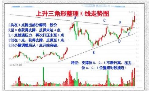 《逢低建仓优质股是价值投资长线的精髓》 - 飞鹰 - z_xm888 的博客