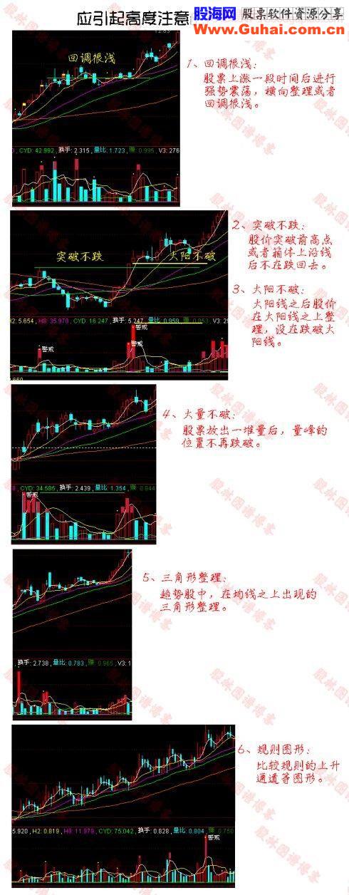 股林图谱精品系列：应注意的走势特征、上涨和调整的几种形式