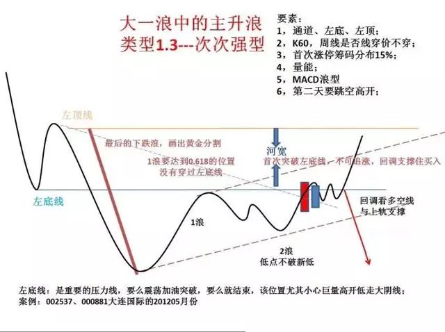 【K线】史上最经典的股票口诀！背起来，知买卖