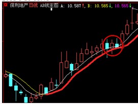 质变主图的选股公式