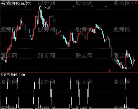 通达信反止战法选股指标公式