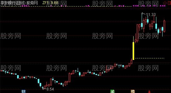 通达信大阳线主图及选股指标公式
