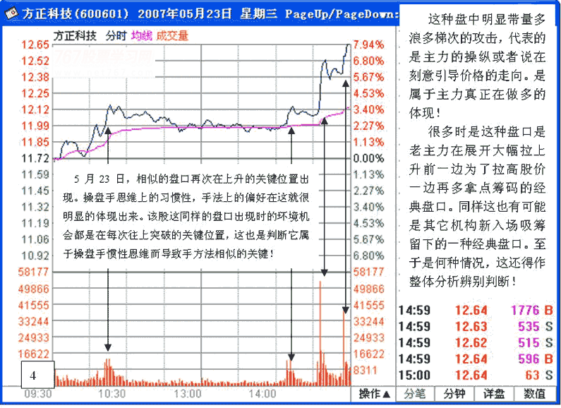 主力吸筹做多盘口 