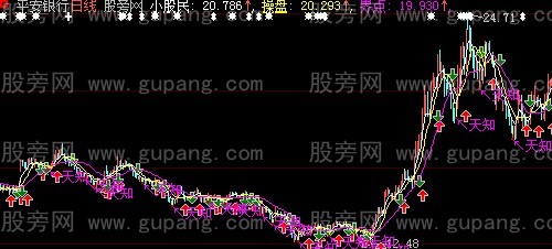 大智慧动量买卖指标公式
