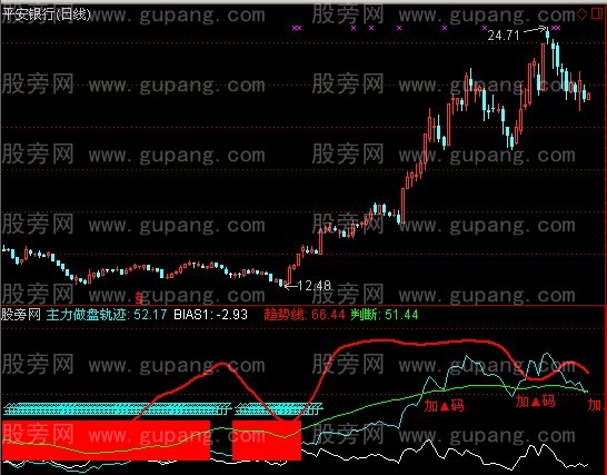 通达信主力作盘指标公式