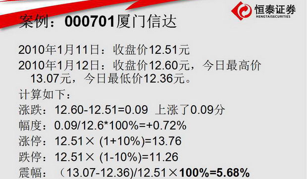盘面窗口各部分介绍(图解)