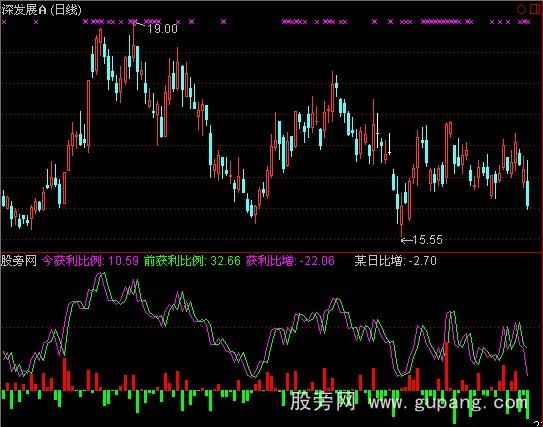 通达信获利比例指标公式