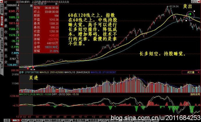 经典实用战法 - 老牛 - 老牛的股票博客