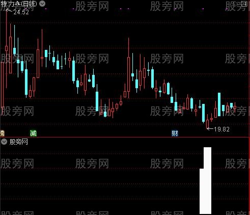 不套牢之主力进场选股指标公式
