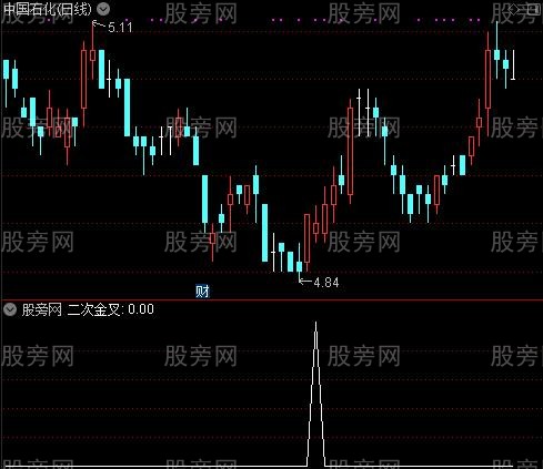 小股民MACD之二次金叉选股指标公式