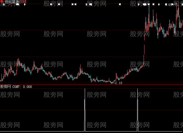 大智慧精挑细选选股指标公式