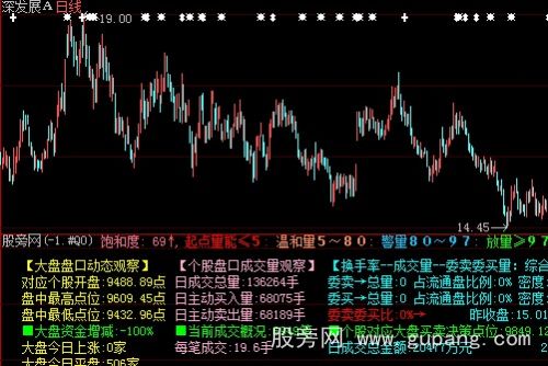 大智慧强势追踪指标公式