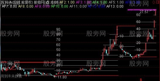 通达信干净测幅主图指标公式