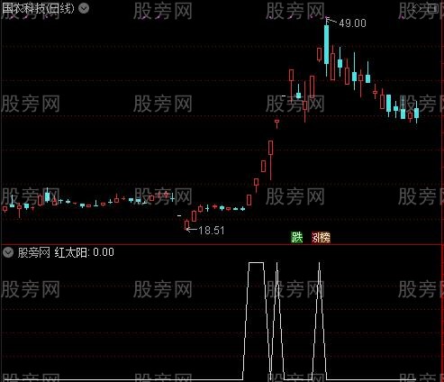 六柱合一之红太阳选股指标公式