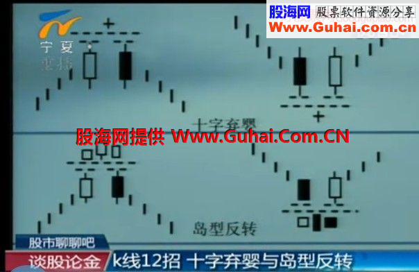 单根K线形态 K线12招 多空能量变化