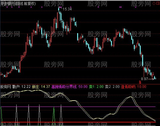 通达信实战助手指标公式