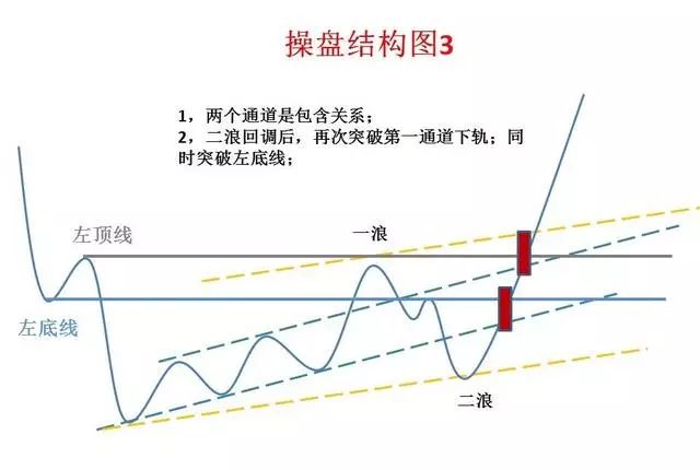 【K线】史上最经典的股票口诀！背起来，知买卖