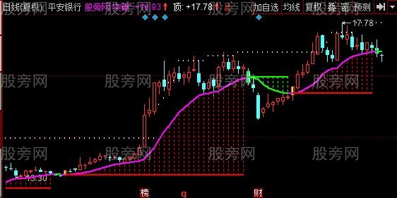 同花顺趋势前途主图指标公式