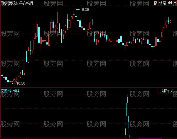 同花顺ARSI金叉指标公式