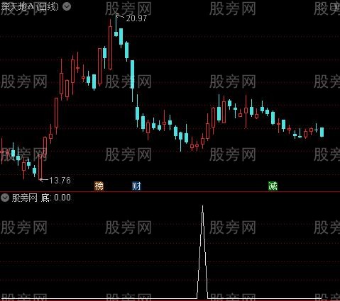 豆豆提款机主图之底选股指标公式