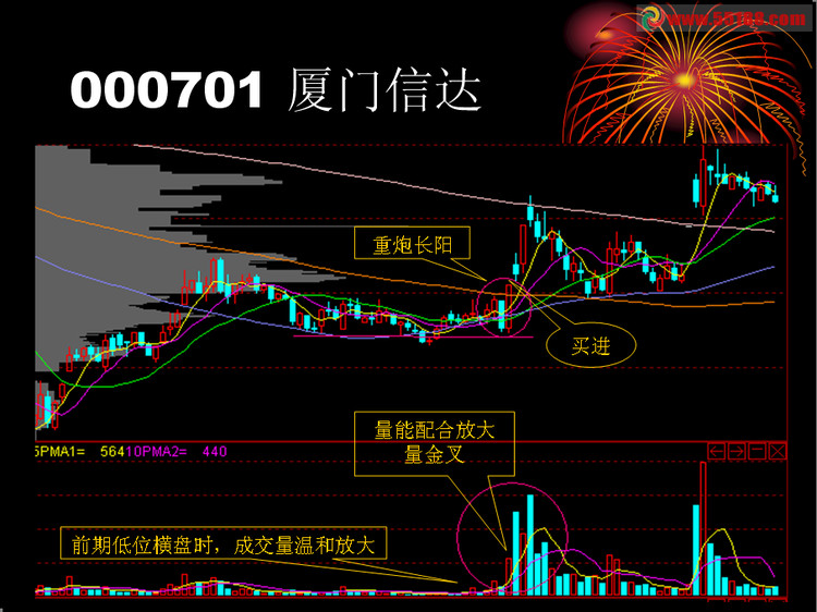 K线追涨十图形 - 老牛 - 老牛的股票博客