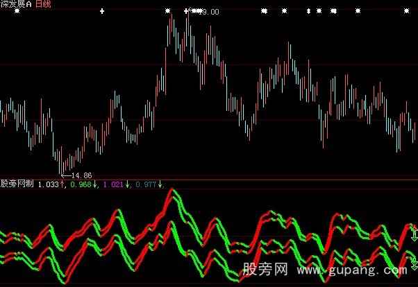 通达信双轨趋势指标公式