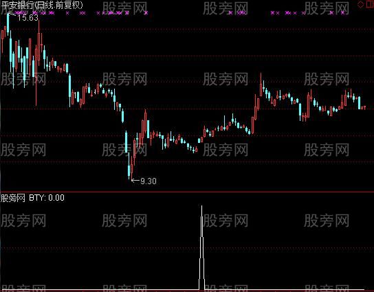 通达信包跳阴选股指标公式