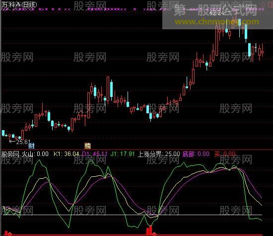 通达信双周期KDJ指标公式