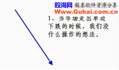 掌握下面几幅图，傻子都会炒股