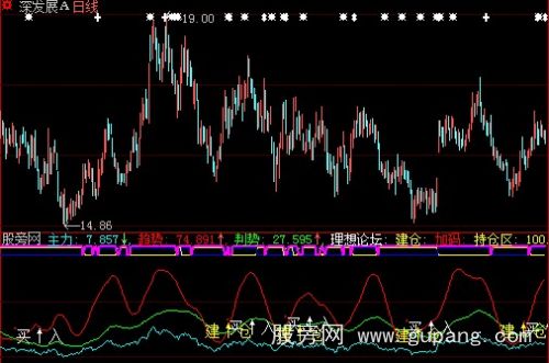 大智慧双保险指标公式