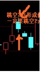 股价跳空高开2点以形成假阴线的选股公式