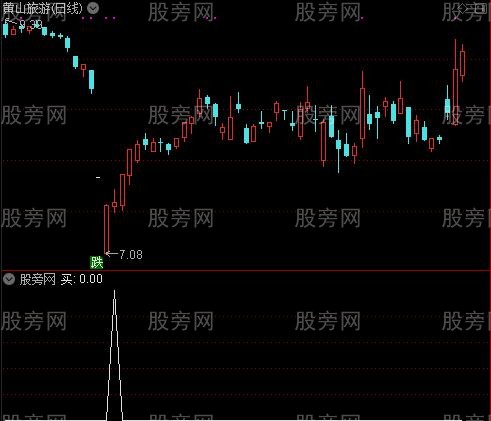 飞鹰猎庄主图之买选股指标公式
