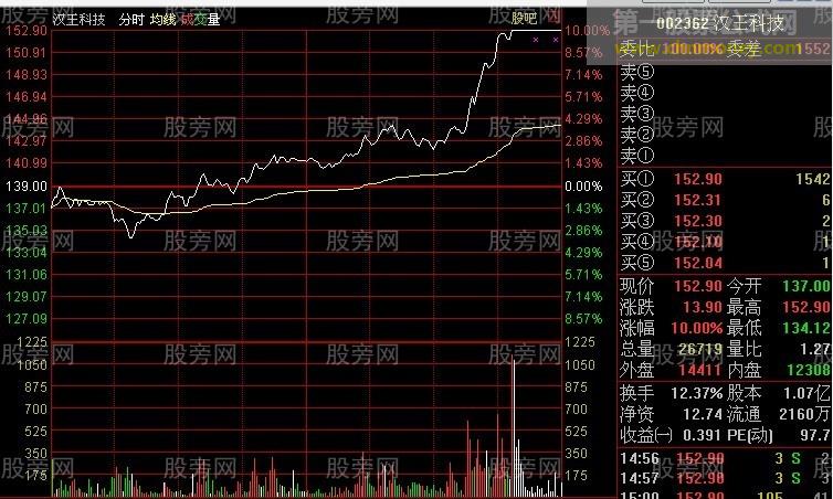 分时抓涨停的技巧