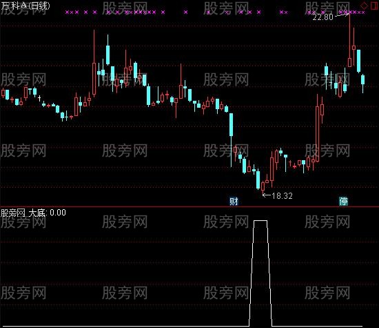 通达信大底选股指标公式