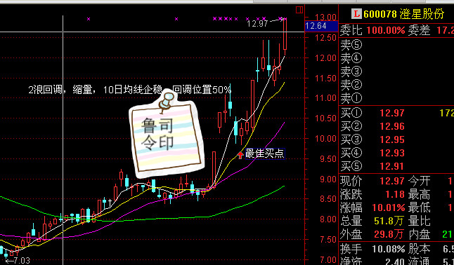 操盘秘诀：获利最丰的买点-牛回头