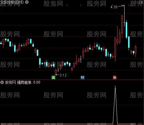 趋势炒股之强势追涨选股指标公式