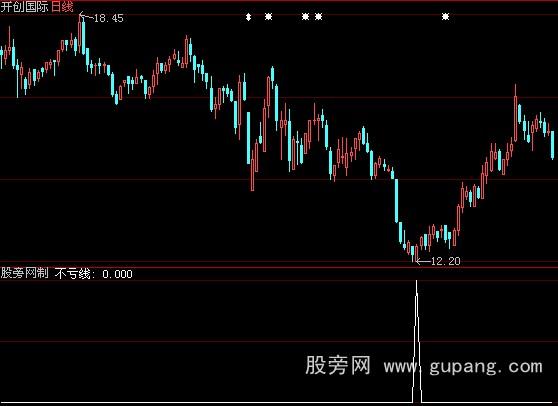 大智慧真正不亏选股指标公式