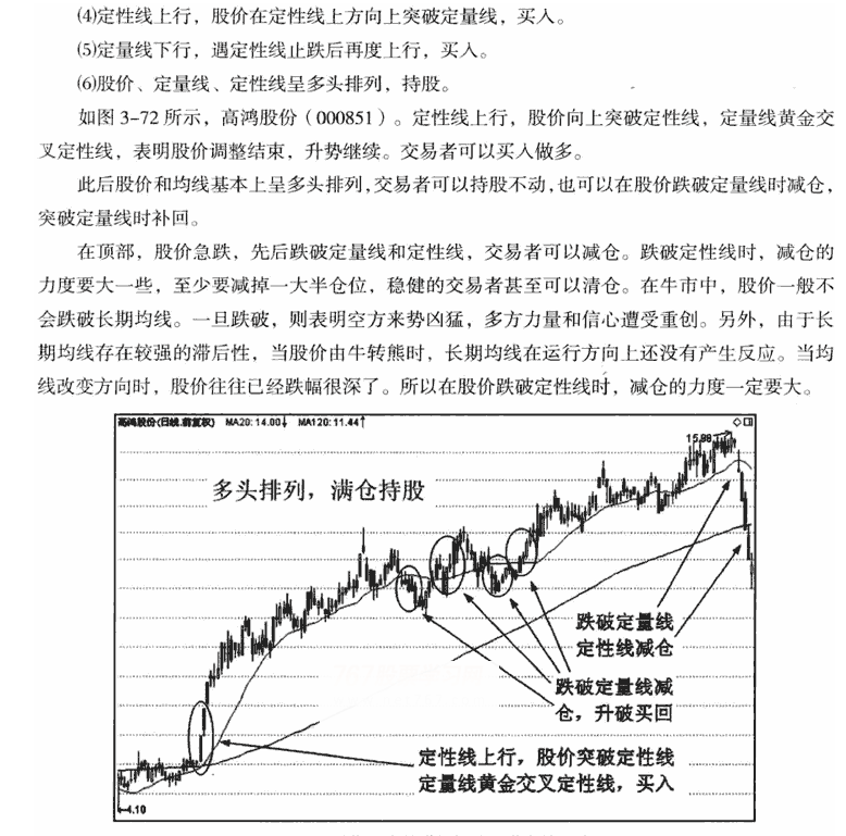 长期双线组合应用技巧 