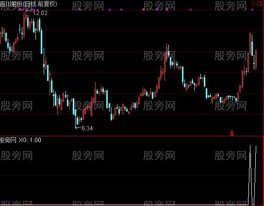 通达信紧盯大牛股选股指标公式