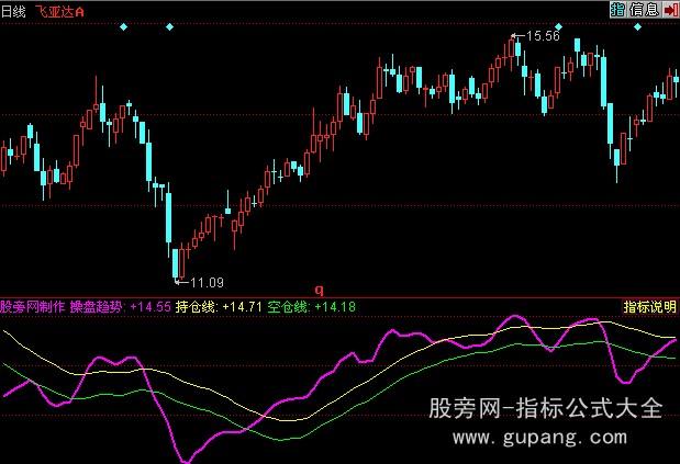 同花顺操盘频率指标公式