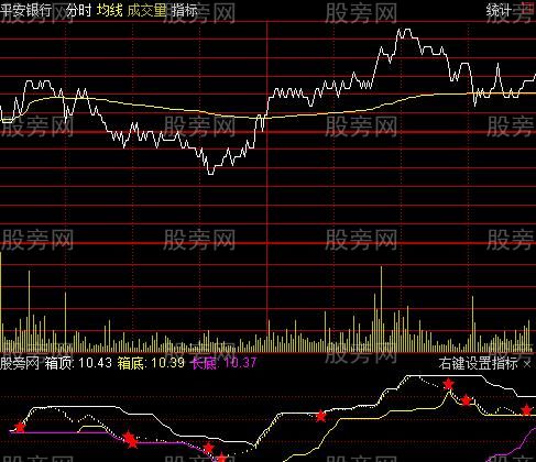 通达信精品分时指标公式